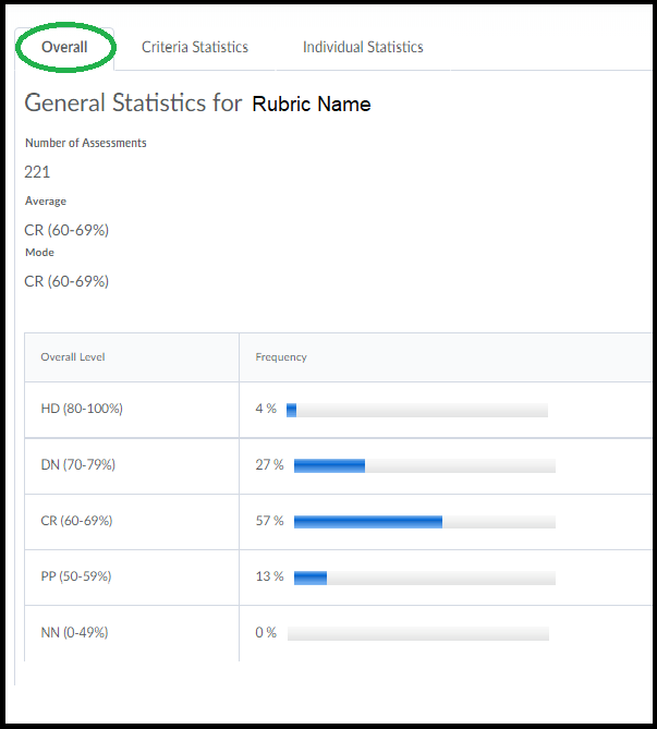 RubricStats_04